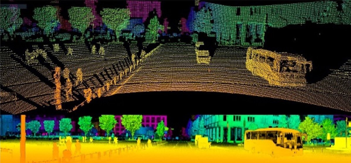 配备SPAD ToF式距离传感器的 LiDAR 成像示例(顶部:点云,底部:距离强度图像)