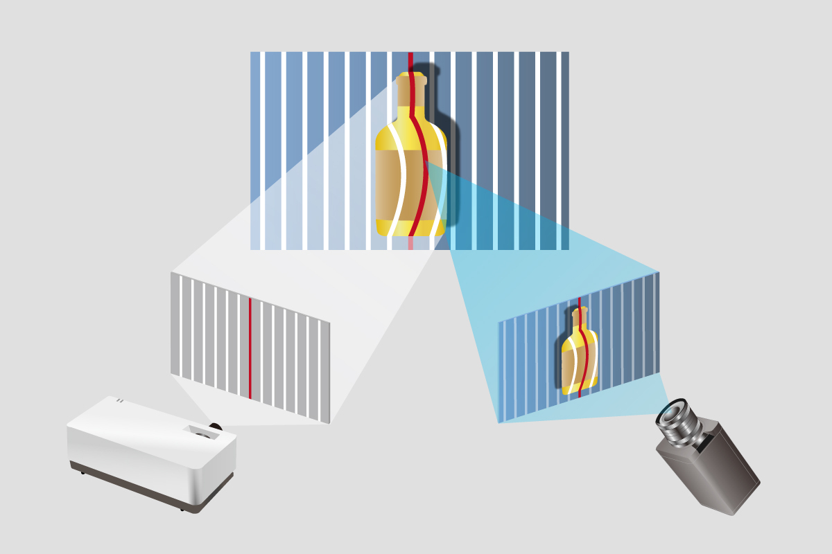 3D检测(结构光方式)的示意图
